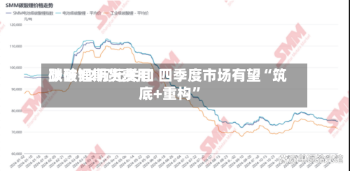 碳酸锂期货费用跌破12万元关口 四季度市场有望“筑底+重构”-第1张图片