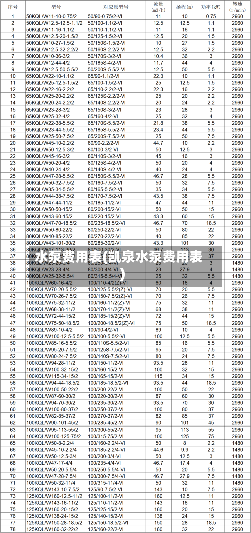 水泵费用表(凯泉水泵费用表)-第2张图片