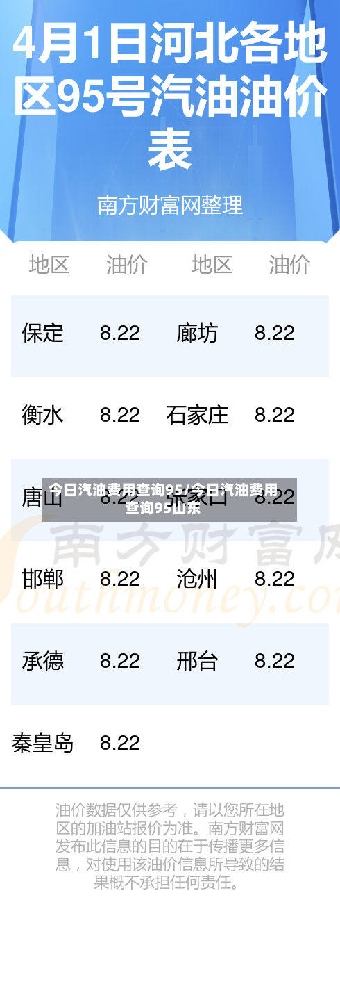 今日汽油费用查询95/今日汽油费用查询95山东-第2张图片