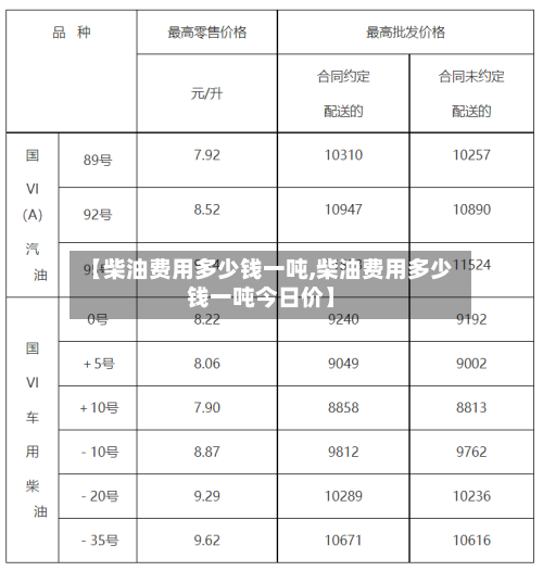 【柴油费用多少钱一吨,柴油费用多少钱一吨今日价】
