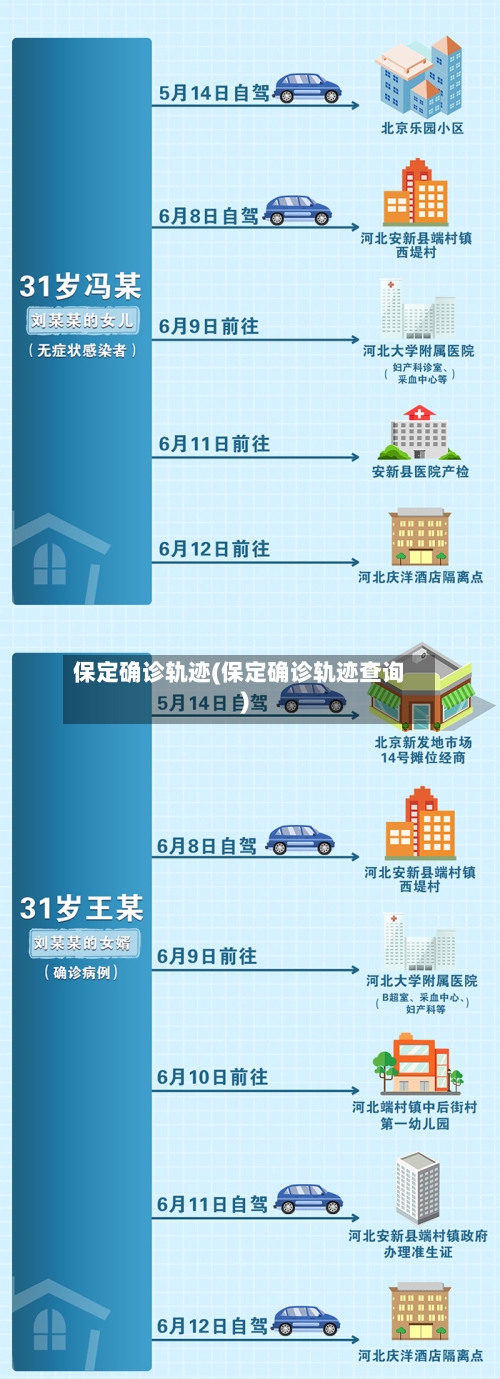 保定确诊轨迹(保定确诊轨迹查询)-第2张图片