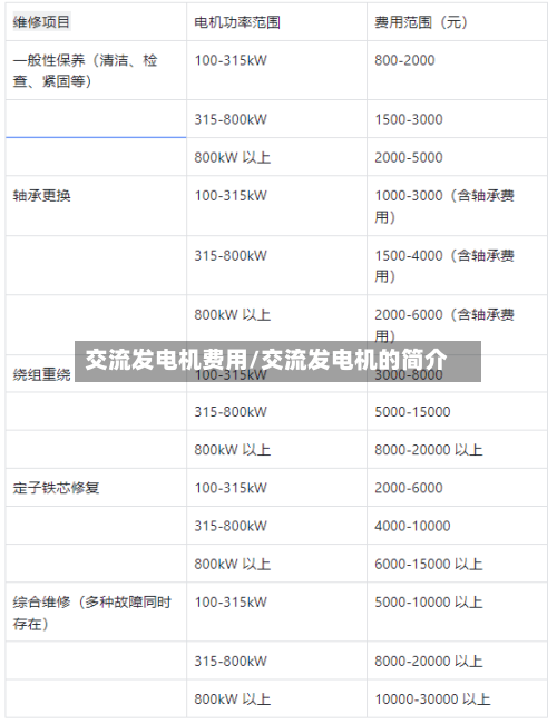交流发电机费用/交流发电机的简介