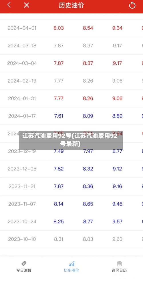 江苏汽油费用92号(江苏汽油费用92号最新)