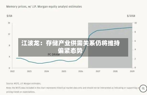 江波龙:存储产业供需关系仍将维持偏紧态势-第2张图片