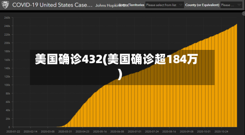 美国确诊432(美国确诊超184万)-第2张图片