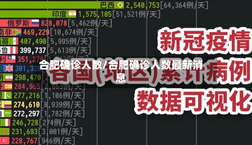 合肥确诊人数/合肥确诊人数最新消息