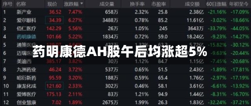 药明康德AH股午后均涨超5%-第2张图片
