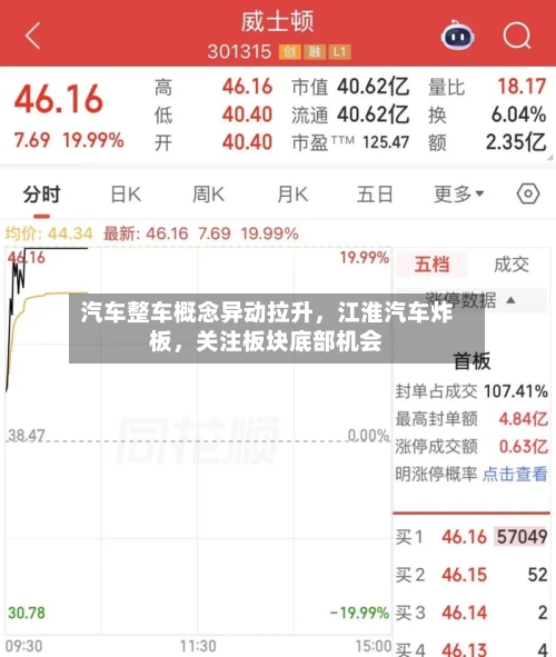 汽车整车概念异动拉升,江淮汽车炸板,关注板块底部机会