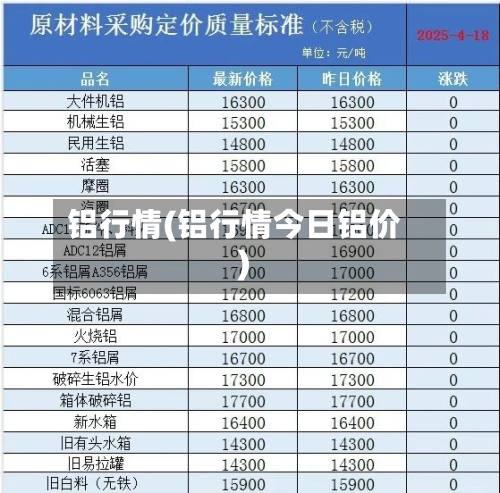 铝行情(铝行情今日铝价)-第2张图片