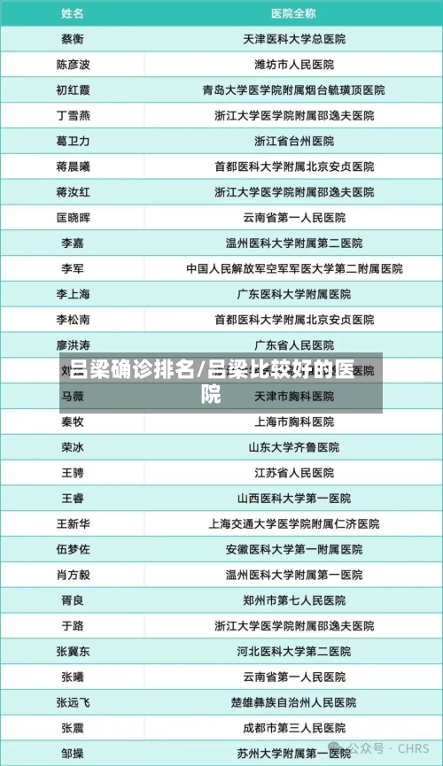 吕梁确诊排名/吕梁比较好的医院-第2张图片