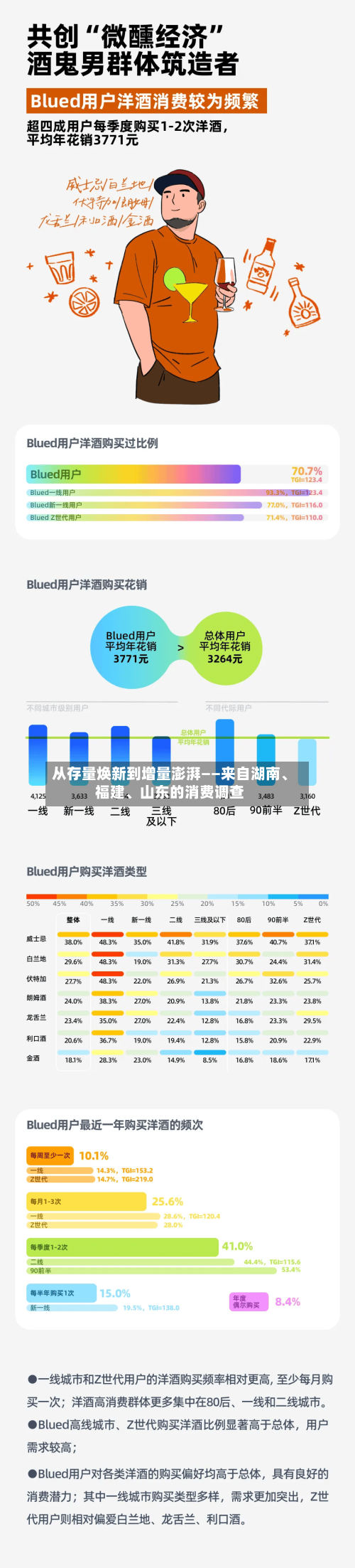 从存量焕新到增量澎湃——来自湖南、福建、山东的消费调查-第2张图片