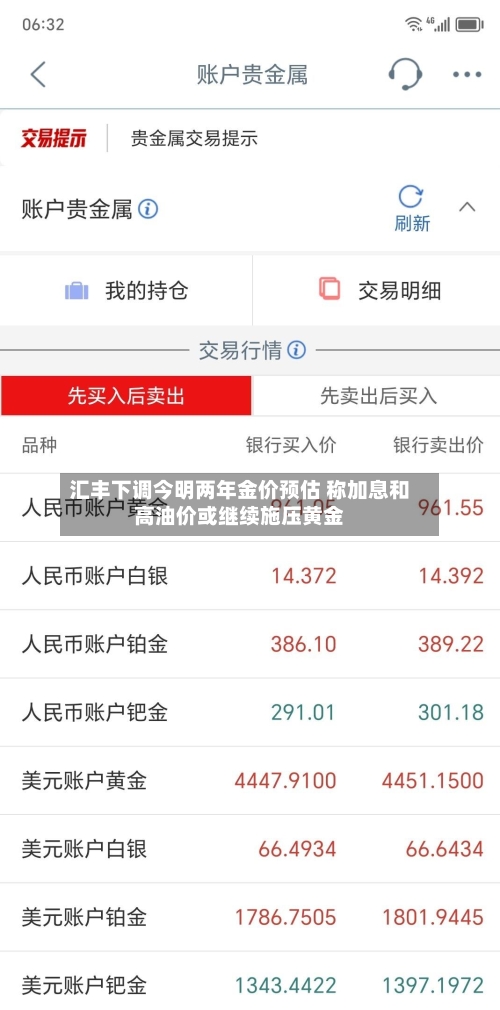 汇丰下调今明两年金价预估 称加息和高油价或继续施压黄金-第3张图片