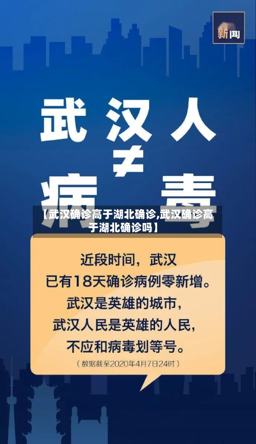 【武汉确诊高于湖北确诊,武汉确诊高于湖北确诊吗】-第2张图片