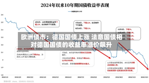 欧洲债市:德国国债上涨 法意国债相对德国国债的收益率溢价飙升