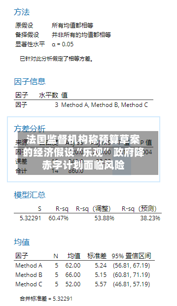 法国监督机构称预算草案的经济假设“乐观” 政府降赤字计划面临风险-第2张图片