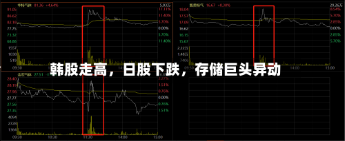 韩股走高，日股下跌，存储巨头异动-第2张图片