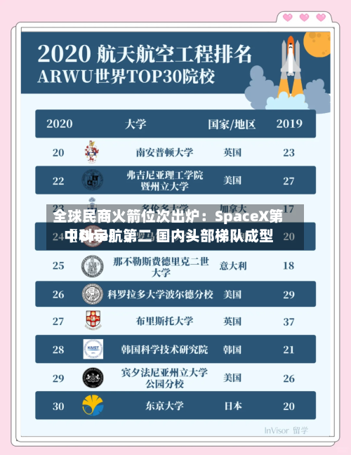 全球民商火箭位次出炉：SpaceX第〖One〗	、中科宇航第二 国内头部梯队成型-第3张图片