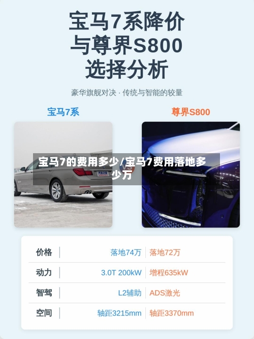 宝马7的费用多少/宝马7费用落地多少万
