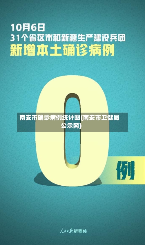 南安市确诊病例统计图(南安市卫健局公示网)-第3张图片