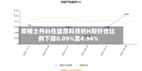 摩根士丹利在蓝思科技的H股好仓比例下降0.09%至4.94%-第2张图片