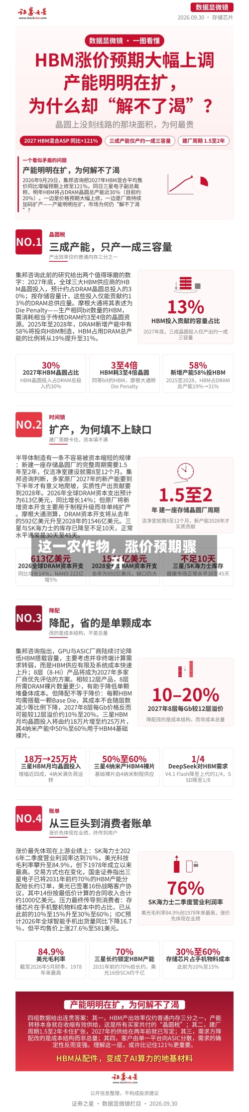 这一农作物	，涨价预期骤升-第3张图片