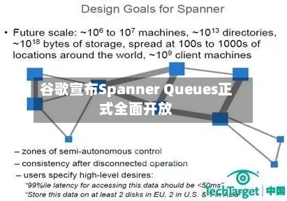 谷歌宣布Spanner Queues正式全面开放
