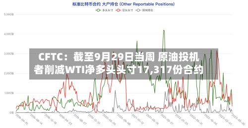 CFTC：截至9月29日当周 原油投机者削减WTI净多头头寸17,317份合约-第2张图片