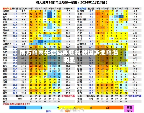 南方降雨先增强再减弱 我国多地降温明显-第2张图片