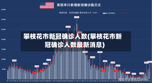攀枝花市新冠确诊人数(攀枝花市新冠确诊人数最新消息)