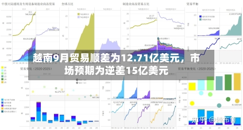 越南9月贸易顺差为12.71亿美元，市场预期为逆差15亿美元-第2张图片