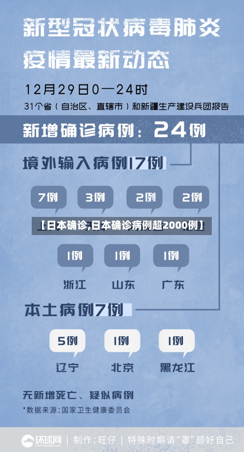 【日本确诊,日本确诊病例超2000例】