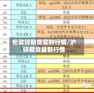 伦敦锌期货实时行情/沪锌期货最新行情-第2张图片