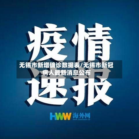 无锡市新增确诊数据表/无锡市新冠病人最新消息公布