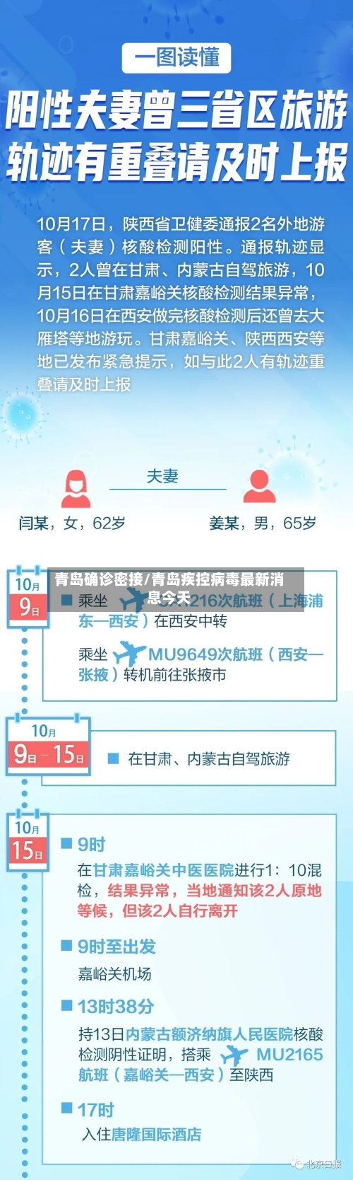 青岛确诊密接/青岛疾控病毒最新消息今天