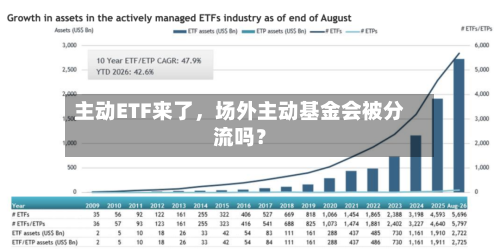 主动ETF来了，场外主动基金会被分流吗？-第2张图片
