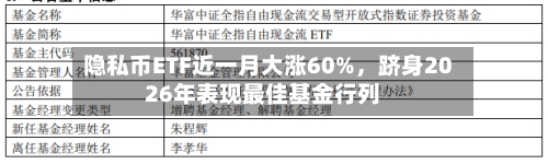 隐私币ETF近一月大涨60%，跻身2026年表现最佳基金行列-第2张图片