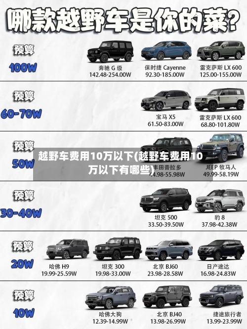 越野车费用10万以下(越野车费用10万以下有哪些)-第3张图片