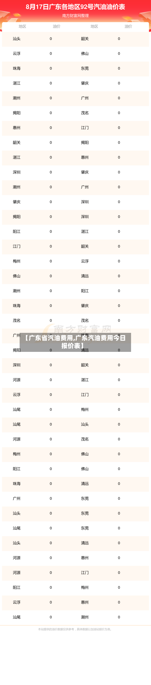 【广东省汽油费用,广东汽油费用今日报价表】