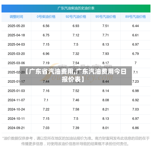 【广东省汽油费用,广东汽油费用今日报价表】-第2张图片