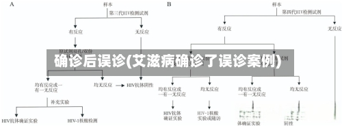确诊后误诊(艾滋病确诊了误诊案例)