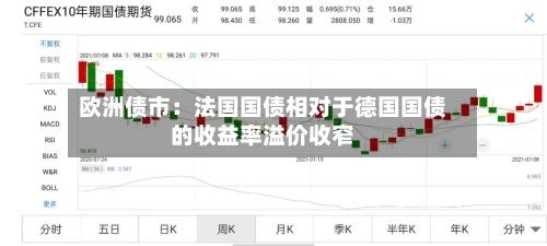 欧洲债市：法国国债相对于德国国债的收益率溢价收窄