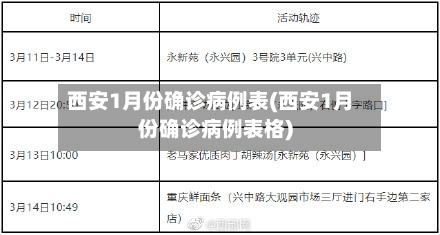 西安1月份确诊病例表(西安1月份确诊病例表格)