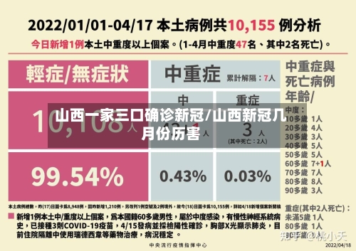 山西一家三口确诊新冠/山西新冠几月份历害