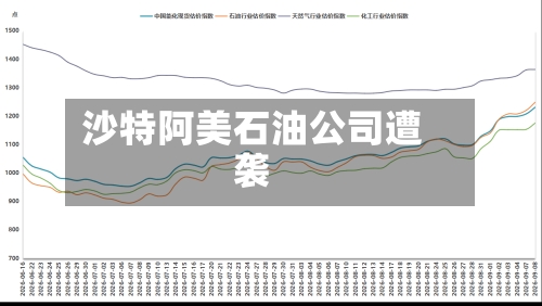 沙特阿美石油公司遭袭-第2张图片