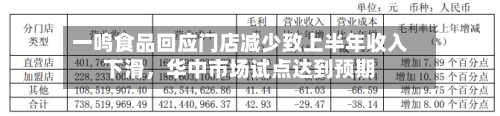 一鸣食品回应门店减少致上半年收入下滑，华中市场试点达到预期-第2张图片