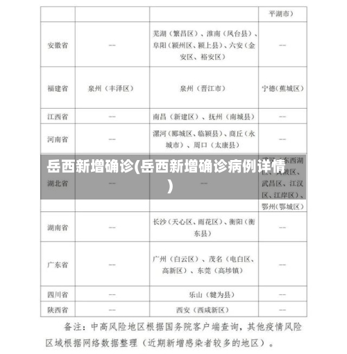 岳西新增确诊(岳西新增确诊病例详情)-第2张图片