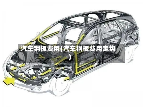 汽车钢板费用(汽车钢板费用走势)
