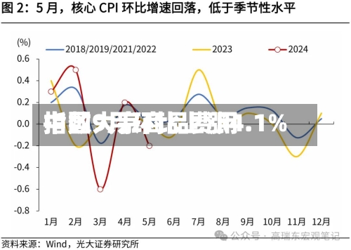 中国大宗商品费用指数9月环比上涨4.1%-第2张图片