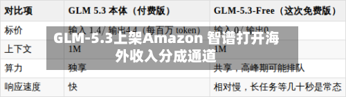 GLM-5.3上架Amazon 智谱打开海外收入分成通道-第2张图片