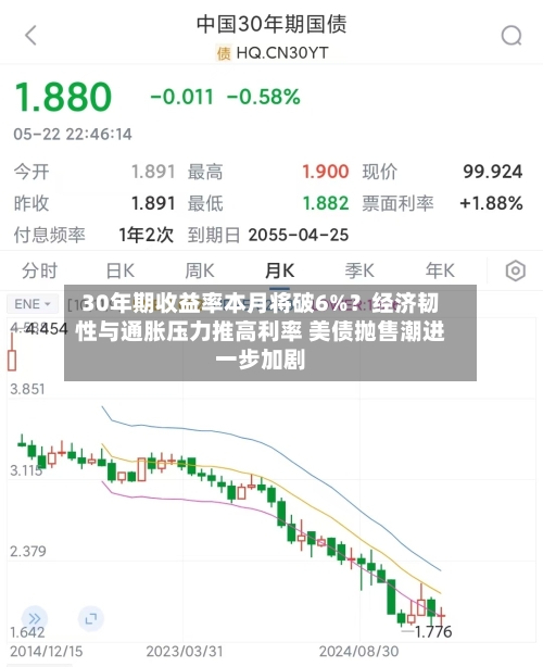 30年期收益率本月将破6%？经济韧性与通胀压力推高利率 美债抛售潮进一步加剧